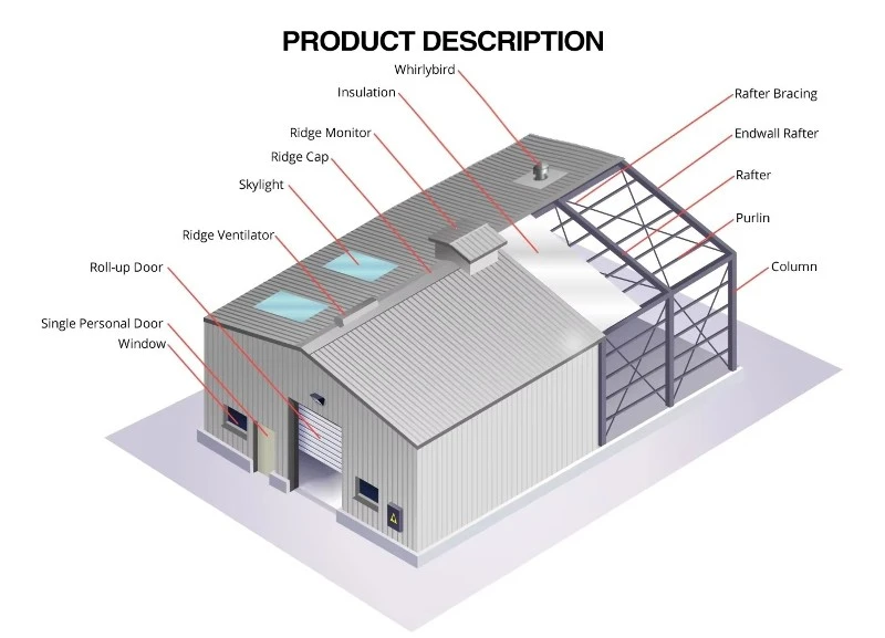 product description product description